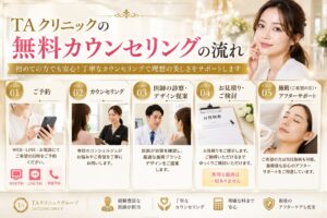TAクリニックの無料カウンセリングの流れ
