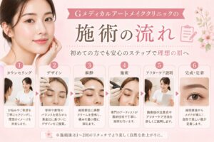 Gメディカルアートメイククリニックの施術の流れ📝